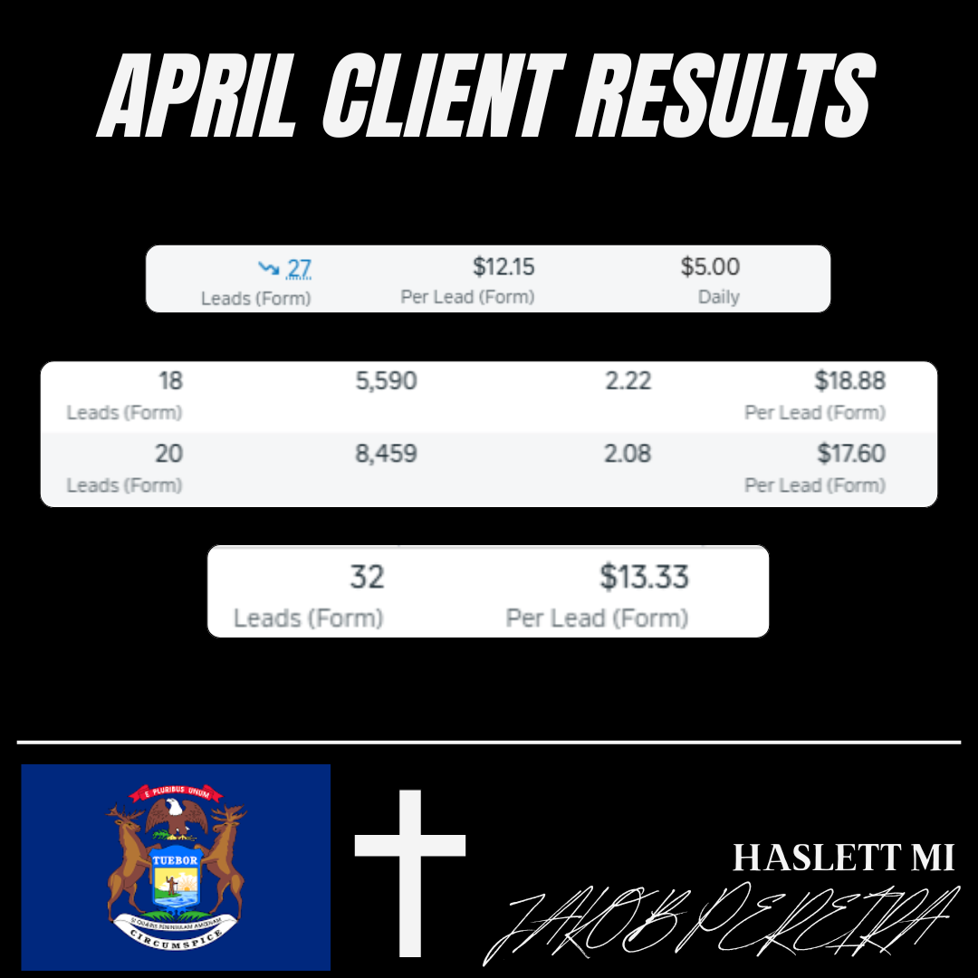 April client results — 27, 18, 20, and 32 leads at $12-$18 per lead